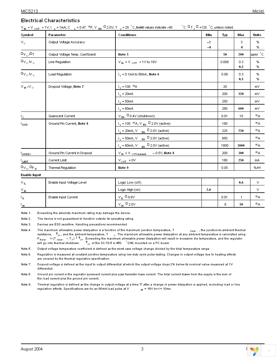 MIC5213-3.3YC5 TR Page 3